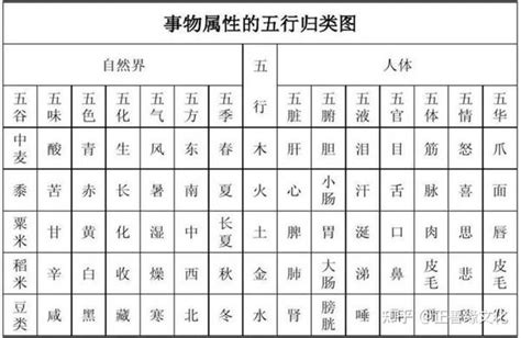 渃的五行|渃字的五行属性